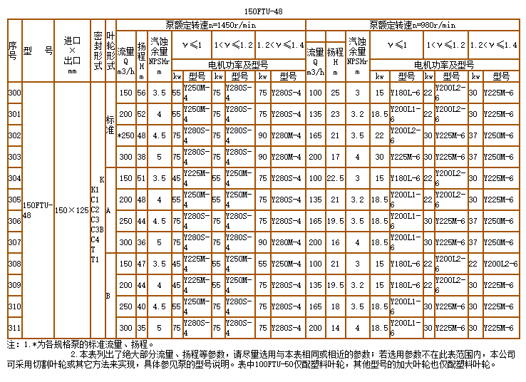 碳化硅泵-耐腐耐磨泵(图24)