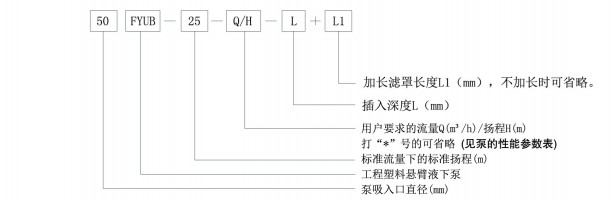 FYUB系列工程塑料悬臂液下泵(图1)