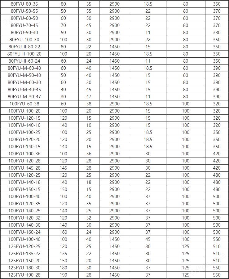 FYUF浮筒式耐腐蚀液下泵(图3)