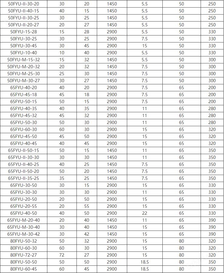 FYUF浮筒式耐腐蚀液下泵(图2)