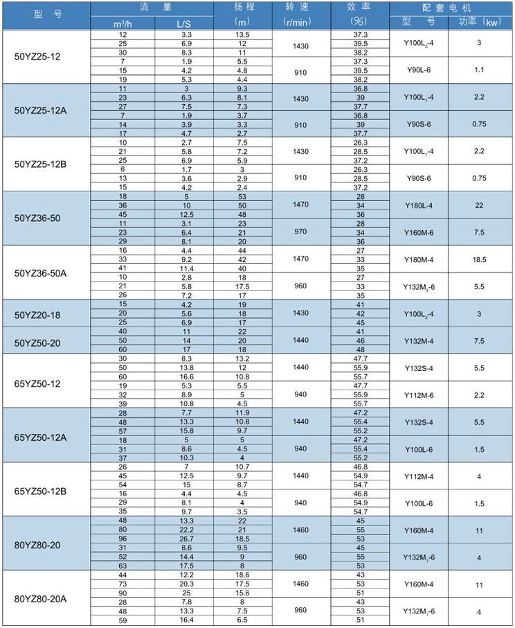 YZ脱硫渣浆液下泵(图1) YZ脱硫渣浆液下泵(图1)