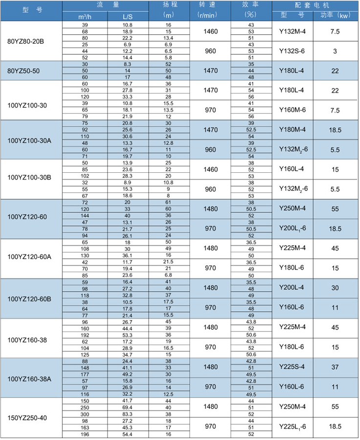 YZ脱硫渣浆液下泵(图2) YZ脱硫渣浆液下泵(图2)