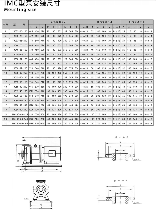 IMC不锈钢磁力泵(图4)