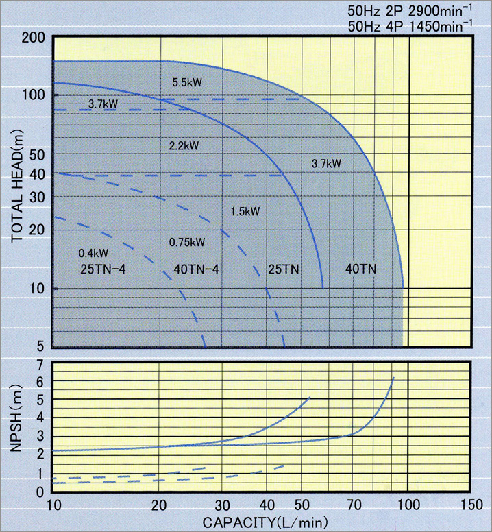 TN型小流量高扬程泵(图1)