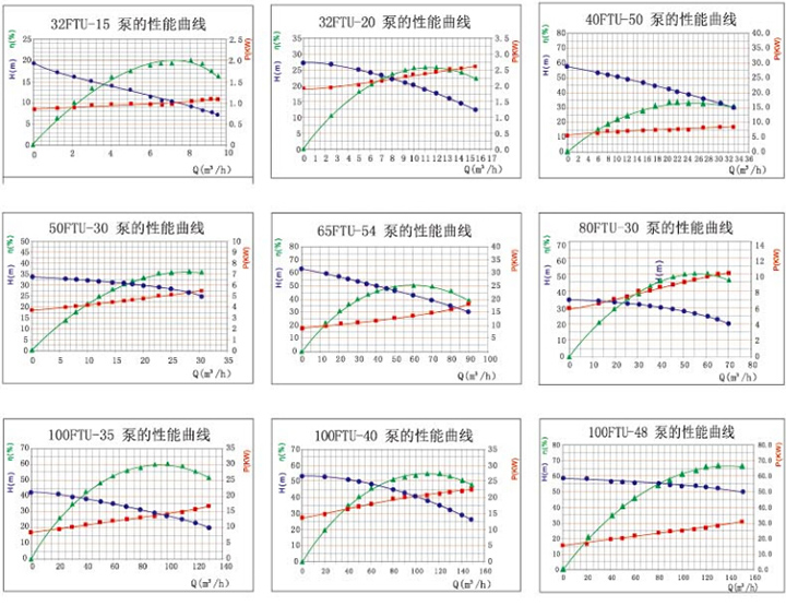 陶瓷泵-耐酸耐碱泵(图3)
