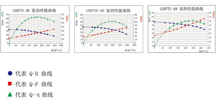 陶瓷泵-耐酸耐碱泵(图4)