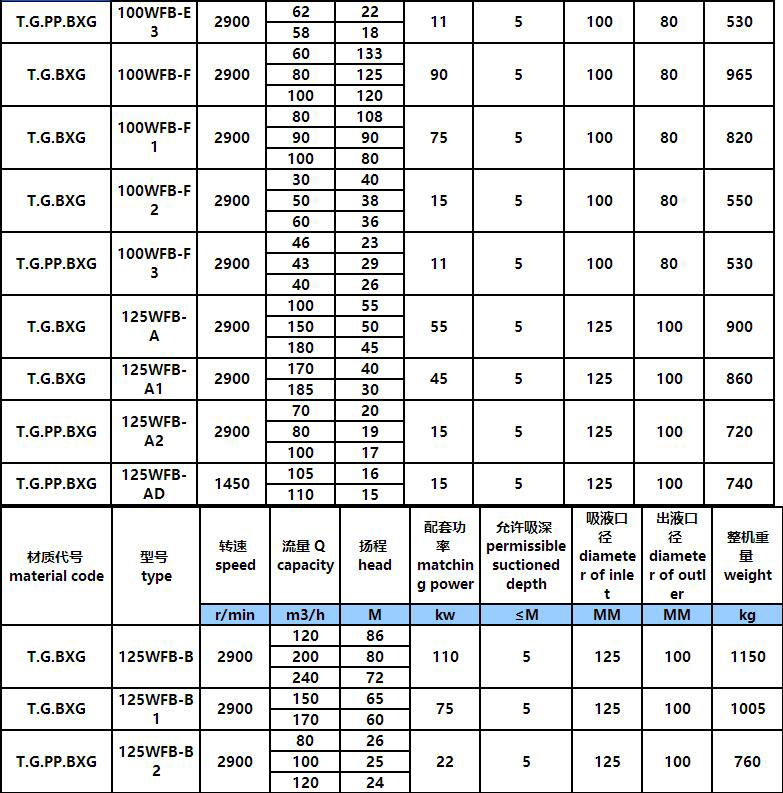 WFB立式耐酸碱氟塑料自控自吸泵(图4)