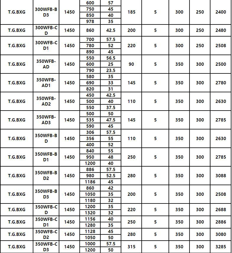 WFB立式耐酸碱氟塑料自控自吸泵(图7)