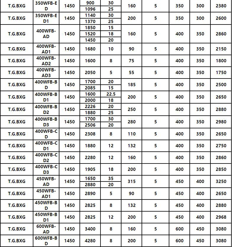 WFB方形塑料自吸泵(图8)