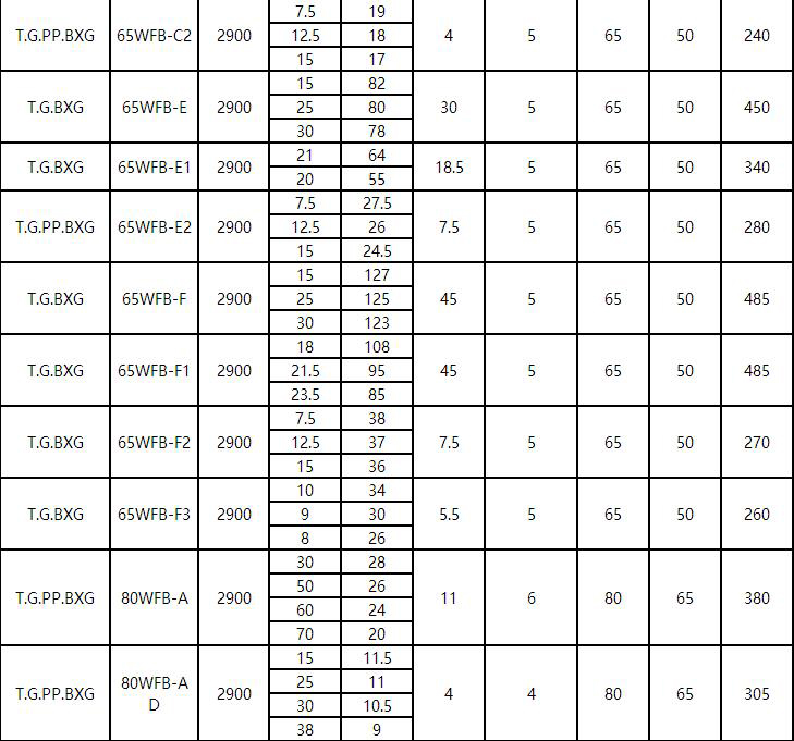 WFB立式耐酸碱腐蚀自吸泵(图2)