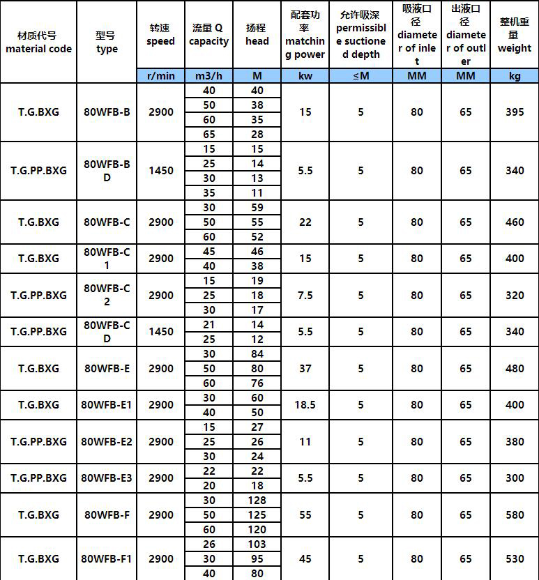 WFB全不锈钢无密封自控自吸泵(图3)