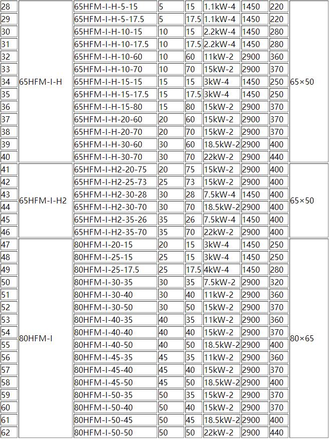 HFM-1型单级耐腐耐磨后吸式压滤机泵(图2) 2.jpg