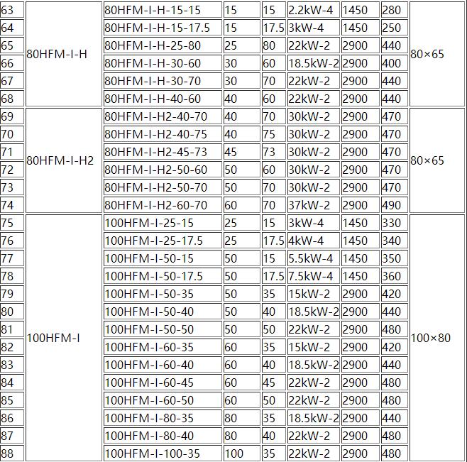 HFM-1型单级耐腐耐磨后吸式压滤机泵(图3) 3.jpg